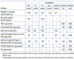 Iv Fluid Charts Bedowntowndaytona Com