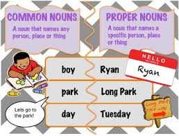 Proper And Common Noun Anchor Chart With Worksheets