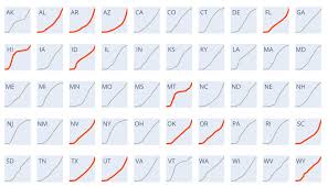 Centers for disease control and prevention u.s. Acceleration In New Covid 19 Cases In Some Us States Causes Alarm The Scientist Magazine