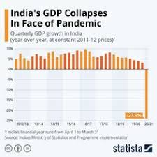 Pin On Statista Infographics