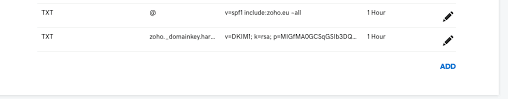 Dkim Wont Verify For Zohomail Godaddy Domain