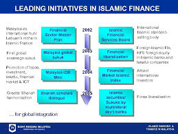 Courses in finance in malaysia 2021. Islamic Banking And Finance Malaysia S Experience And Achievements