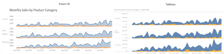 Dashboard Design Comparison Tableau Desktop Vs Microsoft