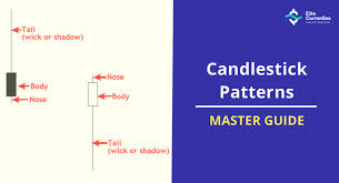 Master Guide On Candlestick Patterns Ecs Elite Currensea