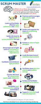Scrum Master Role And Responsibilities Infographic Scrum Master Scrum Agile Project Management
