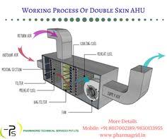 Compact and modular units for use in industry, commerce, schools, hospitals etc. 20 Air Handling Unit Ideas The Unit Air Double Skin
