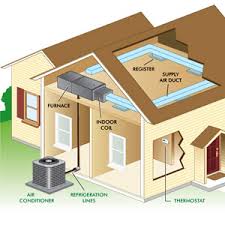 The split in the arrow is important, so placement of the split inside or outside the system matters. Hvac Packaged Unit Vs Split System How To Choose Petro Home Services