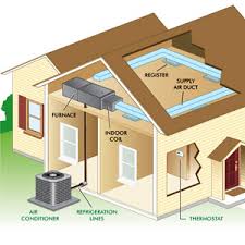 However, these days many people prefer split air conditioner units even for places where window air conditioners can be fitted. Hvac Packaged Unit Vs Split System How To Choose Petro Home Services