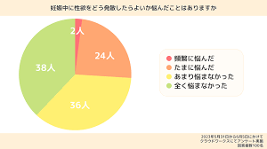 医師監修】妊娠中はオナニーをしても大丈夫？オーガズムによる胎児への影響や注意点 | トモニテ