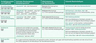 Wäsche waschen ist zwar kein problem, doch es will gelernt sein! Wasche Richtig Waschen Tipps