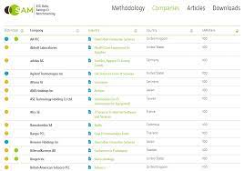 Jul 09, 2021 · the dow jones sustainability north america index, or djsi north america, is a stock index that captures the top 20% of the largest 600 north american stocks in the s&p global broad market index. Https Corporate Citizenship Com Wp Content Uploads Corporate Citizenship Djsi 2019 Pdf