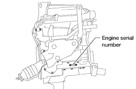 Differential identification by tag number or cover can be used to easily identify differentials. Toyota Camry Engine Number Location