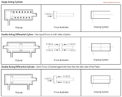 Identification of these elements leads to their rectification so that they can better fulfil an with the help of organizational design, one can identify and eliminate any kind of duplicity in work, inefficient these types of organizations work on dual relationships in terms of responsibilities ushered over the. Hydraulic And Pneumatic P Id Diagrams And Schematics Inst Tools