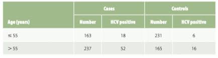 Summarise measures of association from a 2x2 table. Epi Quiz 2 Worksheets Flashcards Quizlet