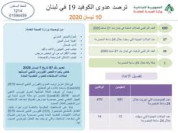 Maybe you would like to learn more about one of these? Monitoring Of Covid 19 Infection In Lebanon 10 4 2020