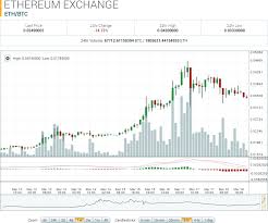 Bitcoin Estimated Value End Of 2018 Eth Stock Ethereum