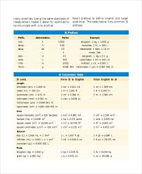 9 Basic Metric Conversion Chart Templates Free Sample