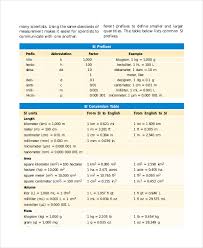 9 basic metric conversion chart templates free sample