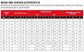 Weight Of Schedule 40 Steel Pipe Codemonster Co