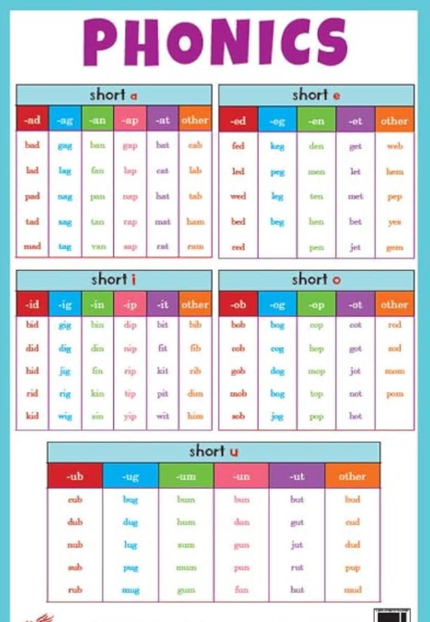 Phonics classes for children product image