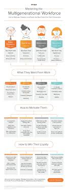 Product Mix Definition Example Essay Product Mix Also Known As Product Assortment Refers To The Total N Business Leadership Leadership Management Leadership