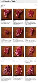 Pin On Gastronomy
