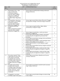 Kisi kisi soal pkn kelas 10 semester 1 kurikulum 2013. Kisi Kisi Pkn Kelas 10 K13