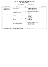 Makalah materi soal seni budaya kelas 3 diterangkan mulai dari pelajaran sd, smp, atau sma plus min, mts, ma dan smk lengkap lagu little star berisi kategori lagu …. Kisi2 Soal Pai Armel Semester 2 Kelas 1 S D Vi Tp 2015 2016