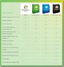 Windows 7 All Editions Explanation And Comparison