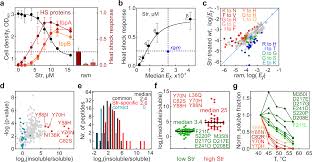 Kann ich aqua rinse plus in meinem zentralen wassertank verwenden? Translation Error Clusters Induced By Aminoglycoside Antibiotics Nature Communications