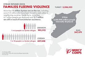 Pin By Lovepeaceharmony On Refugees Syria Crisis Syrian Refugee Crisis Syria