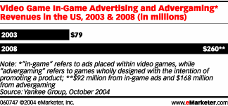Get the whole package, including 26 years of experience. Advertising Video Games Media Literacy Clearinghouse