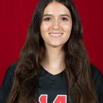 New 2024 Rankings are up! Here's who was added...