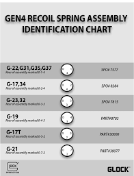 Gen 4 Glock Spring Chart Archive M4carbine Net Forums