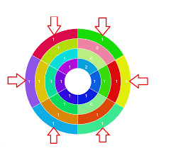 Is There A Way To Center Label In Nested Pie Chart Without