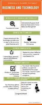 business and technology pathway chart georgia