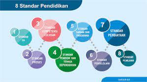 Pembagian tugas wakil kepala sekolah. Download 8 Standar Pendidikan Nasional Dokumen Bukti Fisik Akreditasi Sekolah Cariduit Dot