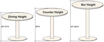 Building a round dining table. Blog Restaurant Seating Dimensions Guide