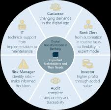 Risk and compliance manager at maendeleo bank plc june, 2021. Credit Digital