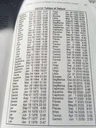 From march 21 to july 1, 2020, saturn lifts its nose from capricorn's grindstone and takes a hoverboard ride through aquarius, the sign that rules progress, technology and collective action.the galactic guru hasn't stationed in the water bearer's realm for nearly three decades; Free Weekly Astrology Class Saturn Jessica Adams