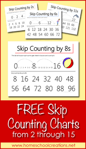 Skip Counting Charts From 2 Through 15 Printable Updated Learning Math Math Facts Homeschool Math