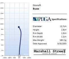 Esp Buzzz Marshall Street Disc Golf