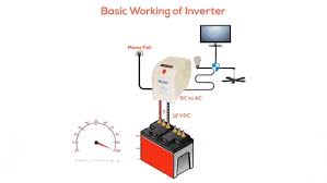 Microtek hybrid inverter explanation with circuit diagram подробнее. Best Inverter For Home Office Top 7 Must Check Models Top10 Talks