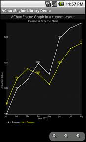 Android Drawing Line Chart In A Custom Xml Layout Using