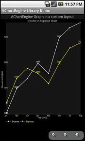 android drawing line chart in a custom xml layout using