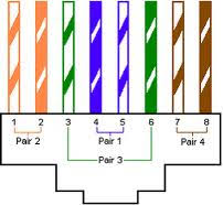 Cat 5 Wiring Pattern Wiring Diagrams