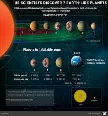 Pin By Florian Damin On Exoplanets Planets Earth Orbit Earth