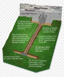 The plate anchors consist of an interior wall plate, an outside anchor and a. Bowing Walls Dead Man Anchor Wall Clipart 1649017 Pikpng