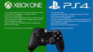 The xbox one x should be an amazing 4k console, possibly better than the ps4 pro. Comparison Xbox One S Vs Ps4 Pro Which Is The Best One