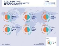 Characteristics Of Migrants Infographic Human Geography Ap Human Geography Infographic